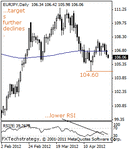 eurjpy20000.gif