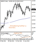 gbpjpy2000.gif