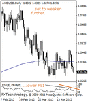 audusd20000.gif