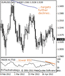 eurusd2000.gif