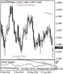 eurusd2000.gif