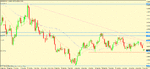 eur usd daiy set up.gif