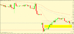 eur usd daiy 1h trigge r(potential.gif