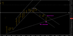 Chart_EUR_USD_Hourly_snapshot.png