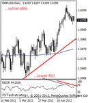 gbpusd200001b.gif