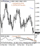 eurusd2000.gif