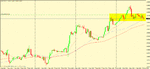 usd cad 1h entry zone.gif