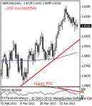 gbpusd200001b.gif