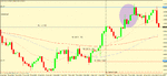 usd cad stop to breakeven ii.gif