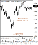 usdchf200000.gif