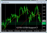 dow support.png