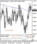 usdcad20000.gif