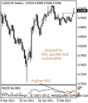 usdchf200000.gif