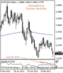 eurusd2000.gif