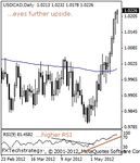 usdcad20000.gif