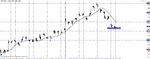 3 ducks gbpchf 22-5-12.gif