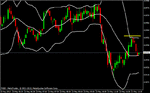 audusd05.gif