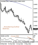 eurgbp200002.gif