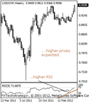 usdchf200000.gif