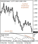 eurusd2000.gif