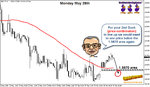 GBP.USD May 28th 2012.jpg