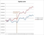 Equity curve.jpg