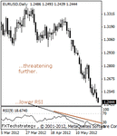 eurusd2000.gif