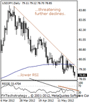 usdjpy20000000.gif