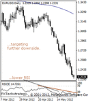 eurusd2000.gif