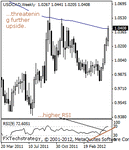 usdcad20000.gif