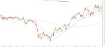 Housing - iShares homebuilders Index- iTB.jpg