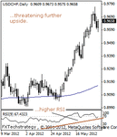 usdchf200000.gif