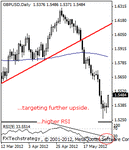 gbpusd200001b.gif