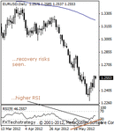 eurusd2000.gif