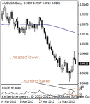 audusd200000.gif