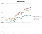 Equity curve with IB.jpg