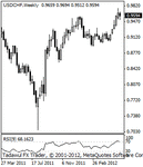 usdchf200000.gif