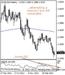 eurusd2000.gif