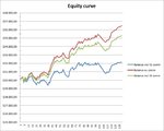 Equity curve with IB2.jpg