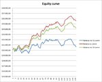 Equity curve with IB3.jpg