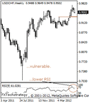 usdchf200000.gif