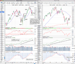 SPX_stages_18_6_12.png