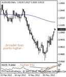 audusd200000.gif