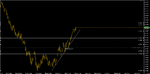 Chart_NZD_USD_4 Hours_snapshot.png