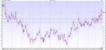 ftse 100 15 min 4 and 20 day emas 30 days.PNG