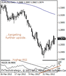 eurusd20000.gif