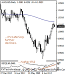 audusd200000.gif