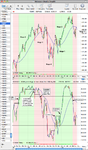 SPX_stages_21_6_12_breadth.png