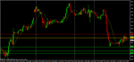 dow-cash-short-636-35-32-targets in green.gif