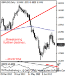 gbpusd200001b.gif